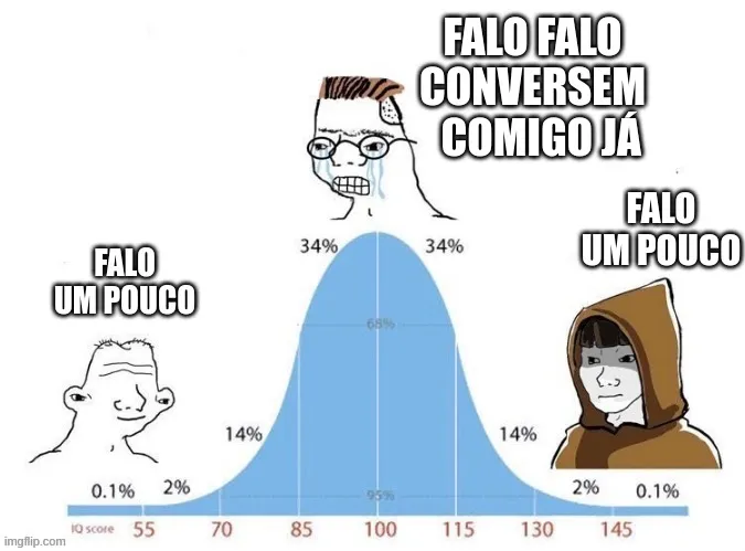 The graph of confidence in your Portuguese